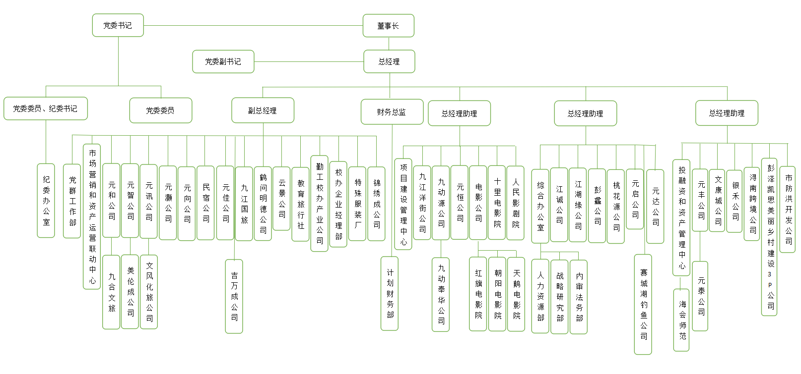 2021年组织架构图.png