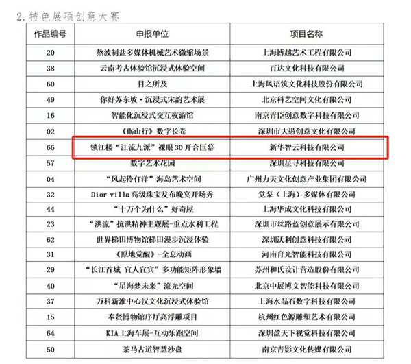 喜报！锁江楼&ldquo;江流九派&rdquo;展陈入选第三届中国展览艺术与展示技术创意大赛